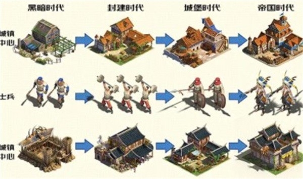 帝国纪元单机加强版1.4.5
