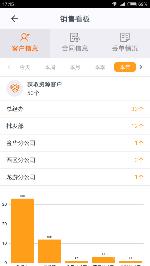 施工眼app6.2.3