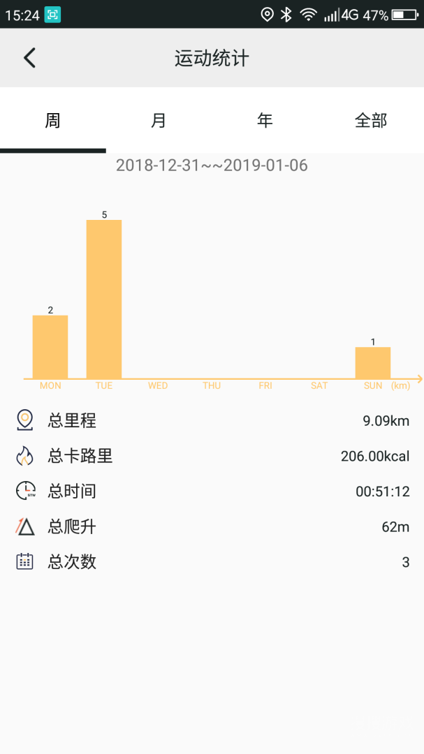 山人运动app3.3.2