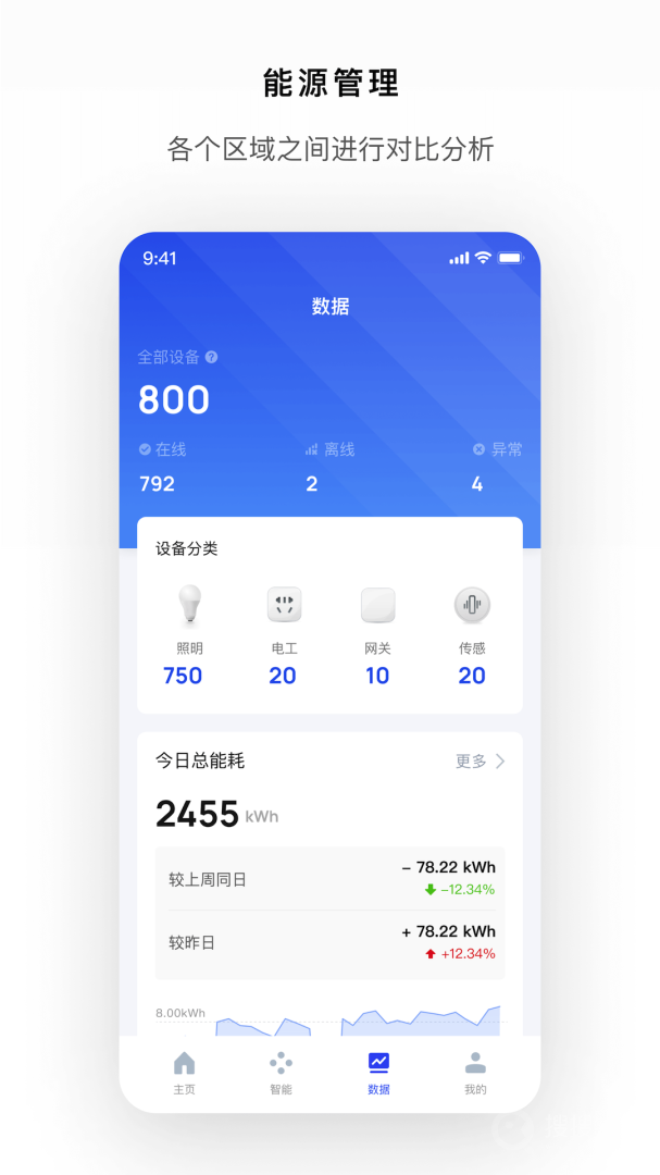 集智光控app3.1.5