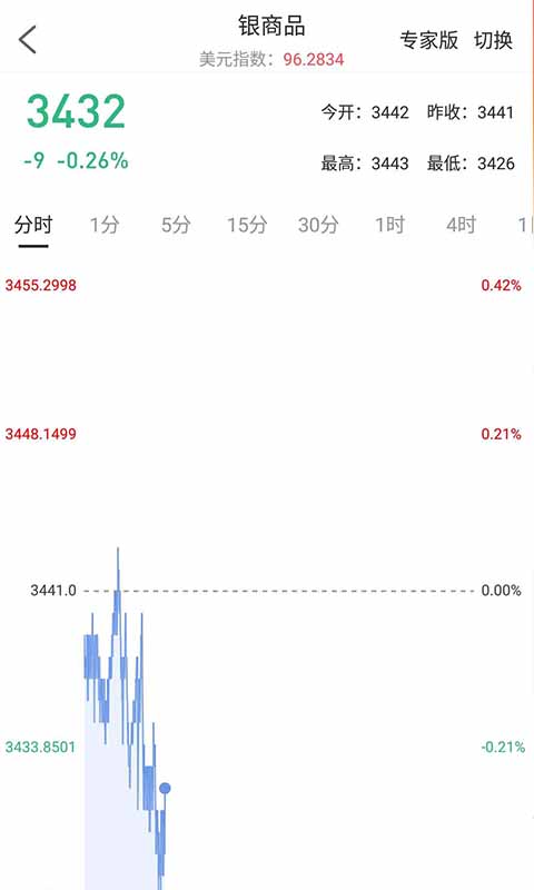 大智淘app1.0.0