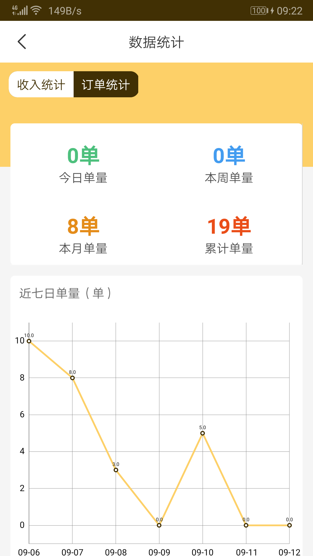 106生活骑手app1.0.0