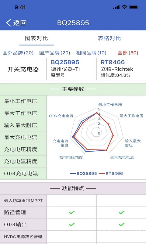 半导小芯app2.4.26