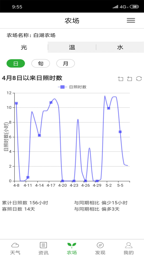惠农气象app安装5.4.8