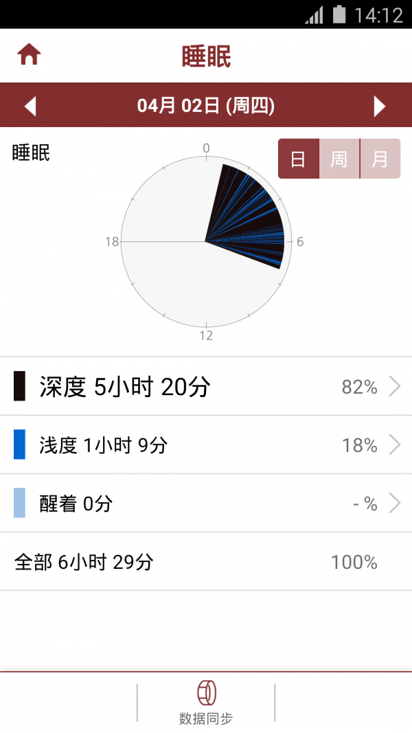 InBody app2.2.35