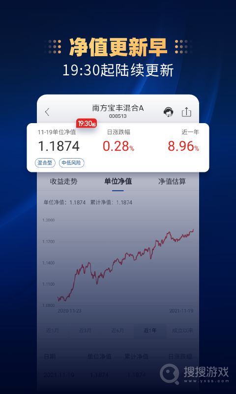南方基金app10.4.0
