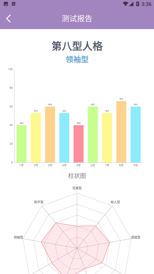 九型人格测试app1.1.60